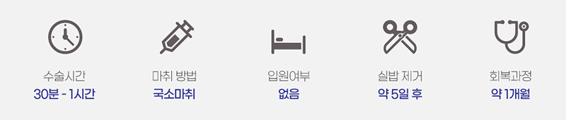 수술시간 마취방법 입원여부 실밥제거 회복과정