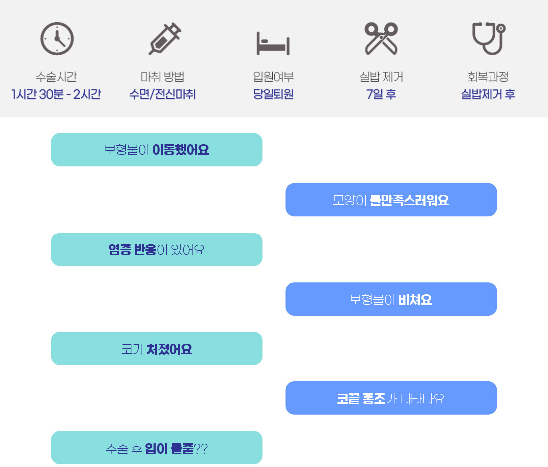 수술시간 마취방법 입원여부 실밥제거 회복과정