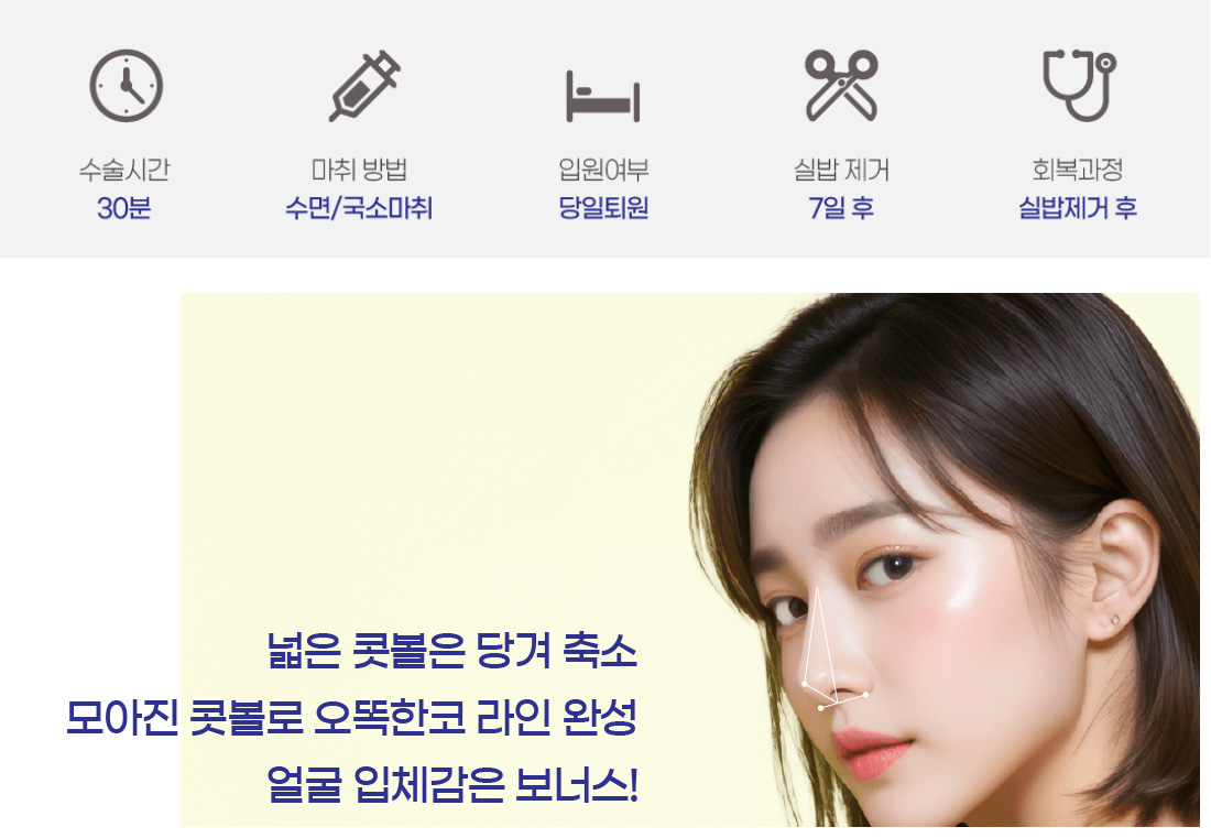 수술시간 마취 방법 입원여부 실밥 제거 회복과정