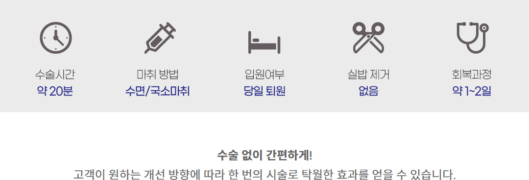 수술시간 마취방법 입원여부 실밥제거 회복과정