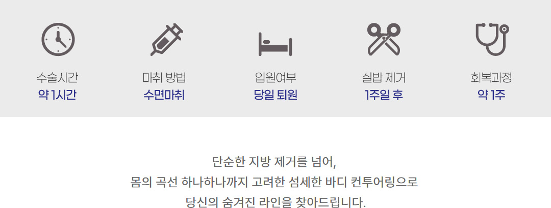 수술시간 마취방법 입원여부 실밥제거 회복과정